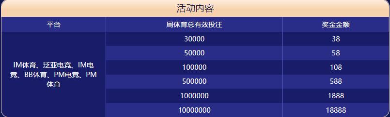 bbin真人视讯体育大闯关
